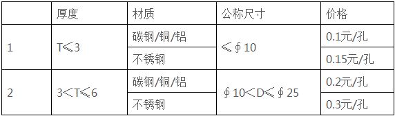 鈑金加工廠-誠瑞豐