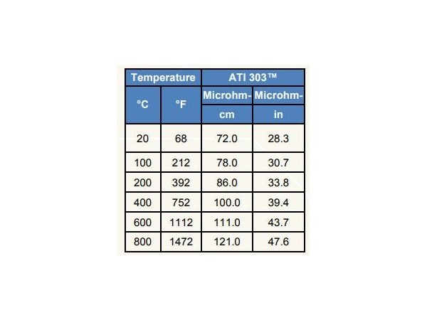 ATI303合金在鈑金加工中的屬性和作用有哪些