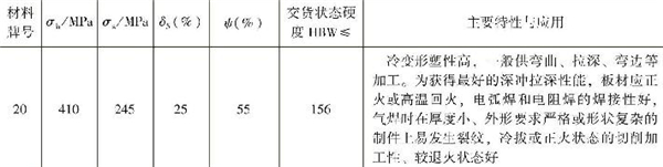 表1-4 常用優質低碳結構鋼的性能指標，主要特性與應用（續）