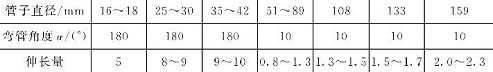 表5-18鈑金加工件管子彎頭的伸長(zhǎng)量