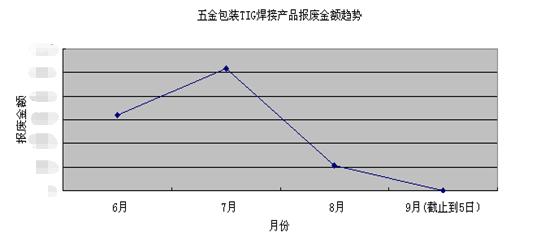 五金件-誠(chéng)瑞豐