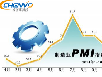 PMI可以知道制造業(yè)的未來走向