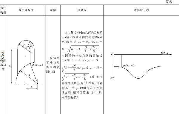 曲面構件的計算展開示例見表2-7（2）