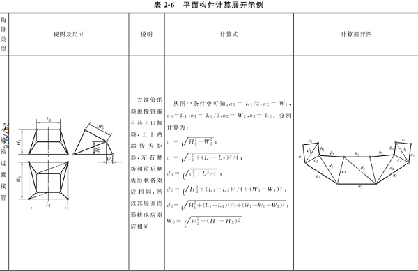 平面構件計算展開示例見表2-6（1）