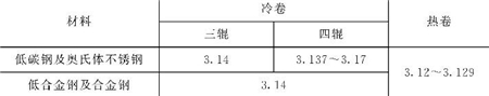 表5-14修正系數Kπ值